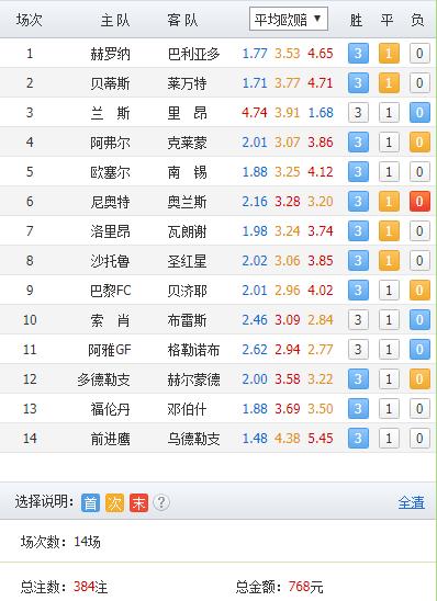 足彩18099期胜负彩：过滤推荐方案