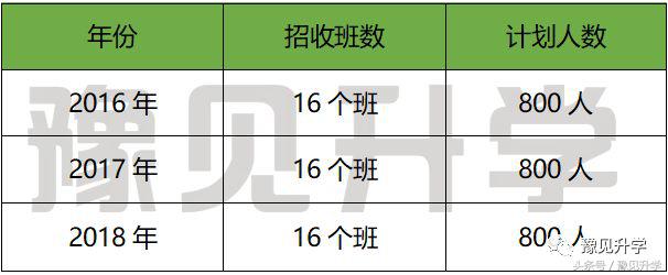 中国科学院合作的学校！郑州初中名校系列：郑中国际学校