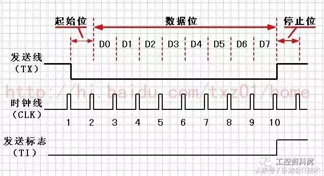 rs232串口协议大解析,rs232串口和rs485串口的区别