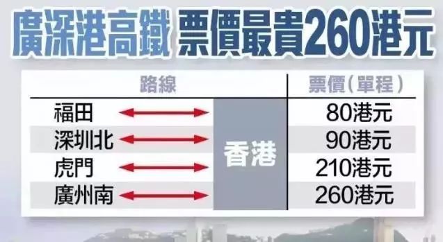 定了！9月下旬！从三明出发到福州转高铁6小时直达香港！微信支付宝就能购票！