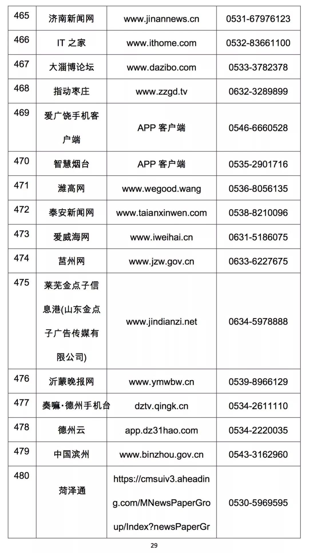 上哪里举报拼多多,打12345可以投诉拼多多平台吗