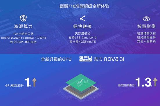 华为nova5i处理器海思麒麟710,海思麒麟710和高通骁龙710哪个好