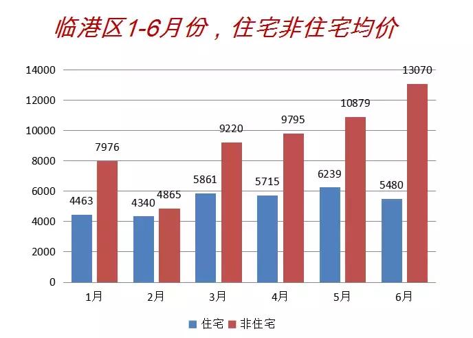 临港有可能成为威海经区吗,临港新城发展速度