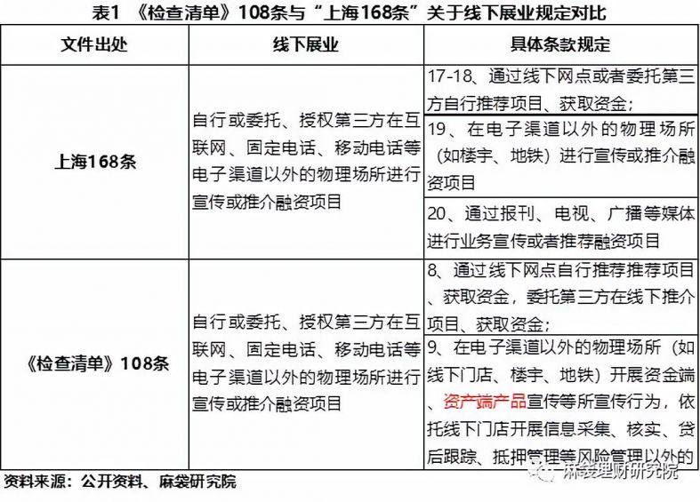 p2p网贷平台合规风险是什么,网贷平台是否合规怎么查