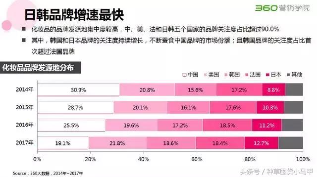 被曝光的美妆代购店,这些平价的日系彩妆千万别买