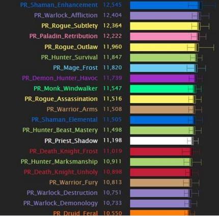 暴雪魔兽世界各版本视频,暴雪魔兽世界数据还在吗