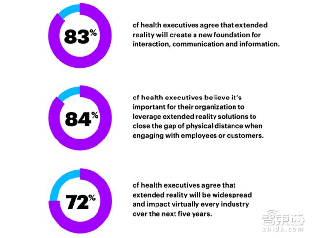 埃森哲技术展望2024,埃森哲数字化前景