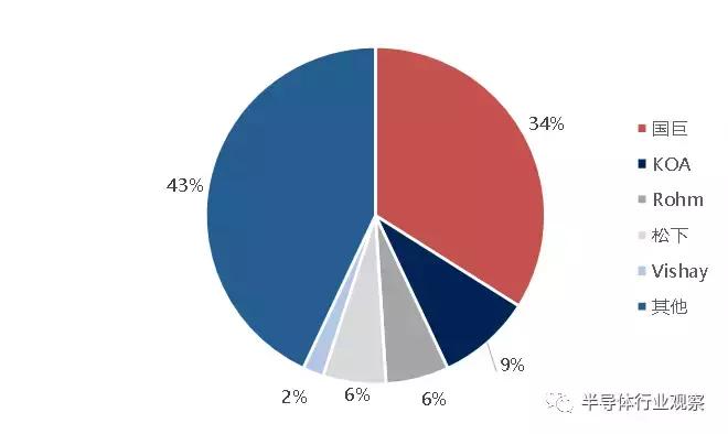 日本核心器件,日本被动元器件