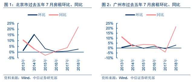 比房价更可怕的房租,比高房价更可怕的是连房都租不起