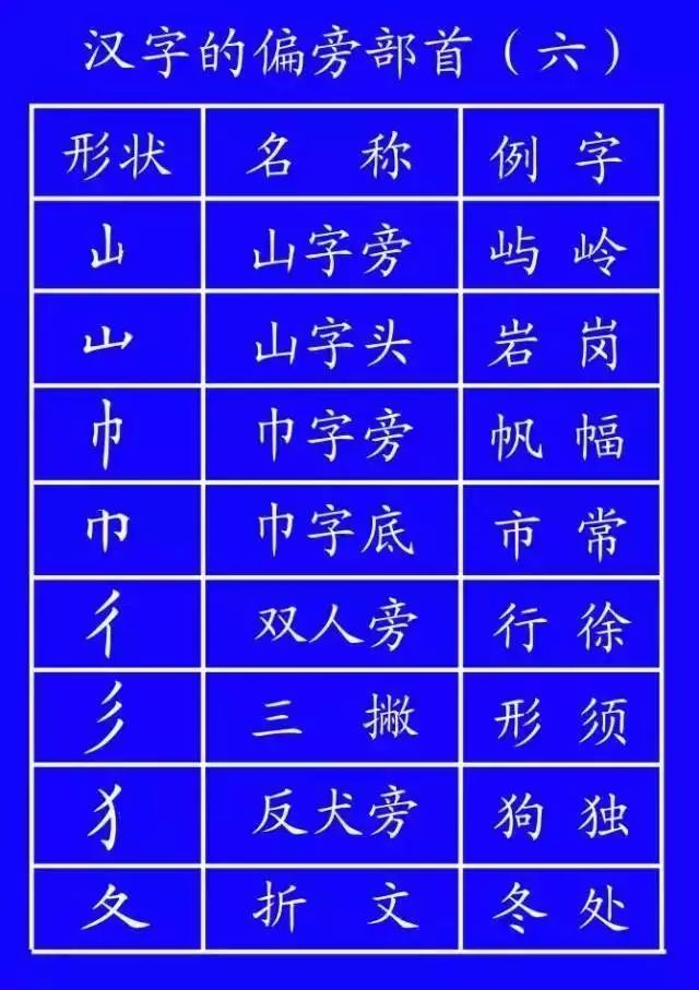 干货内容要写的细吗,干货规范字基本笔画图表