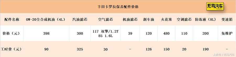 卡罗拉养车一年开支,月薪6000养车难吗