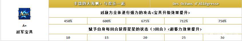 fgo弓贞阵容推荐,fgo弓阶贞德值得入手吗