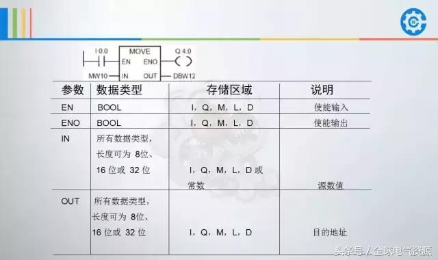 西门子plcs7-200smart编程案例,西门子plc1500编程案例
