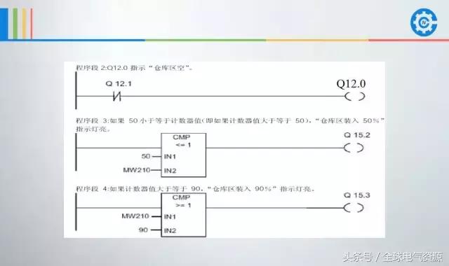 西门子plcs7-200smart编程案例,西门子plc1500编程案例