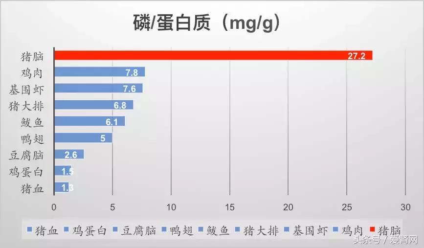 瘙痒、骨折、钙化、甲旁亢，血磷高怎么办？降磷技巧等你来拿