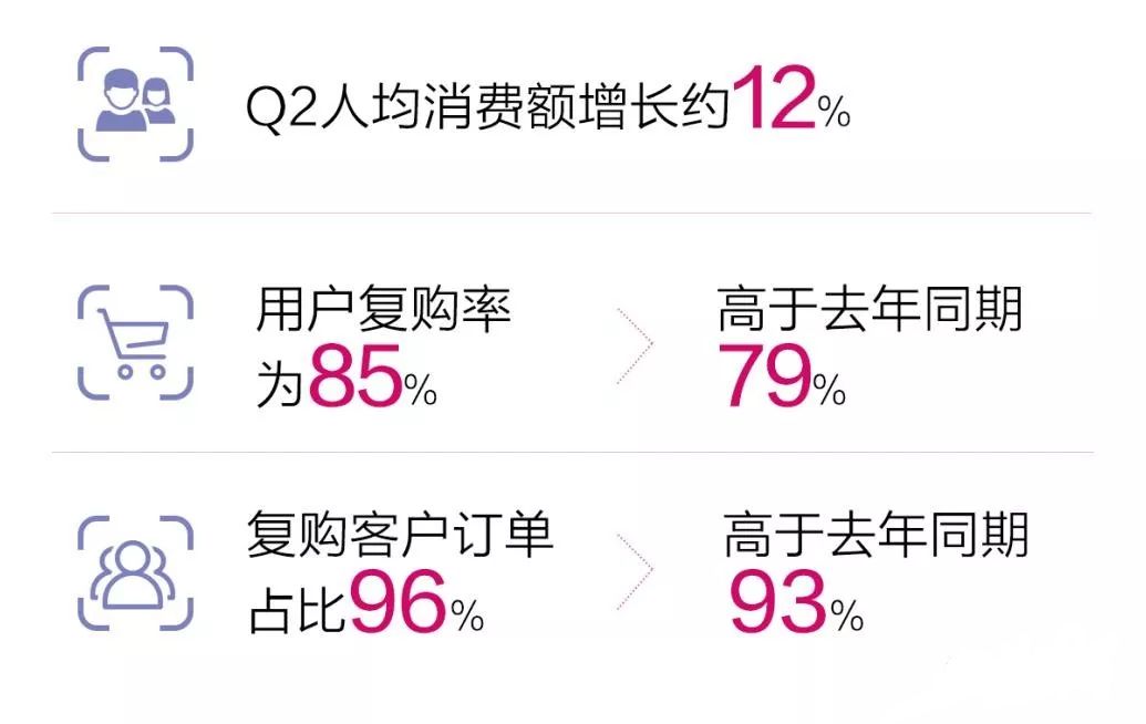 唯品会的发展潜力,唯品会的商业模式平台定位