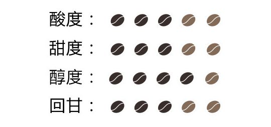 爱的味道，是来自墨尔本的咖啡味道｜凡仕