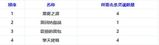 dnf国服测试服,国服dnf看不了cg