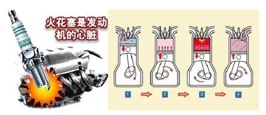 火花塞的热值选择错误有什么影响,火花塞热值低的症状