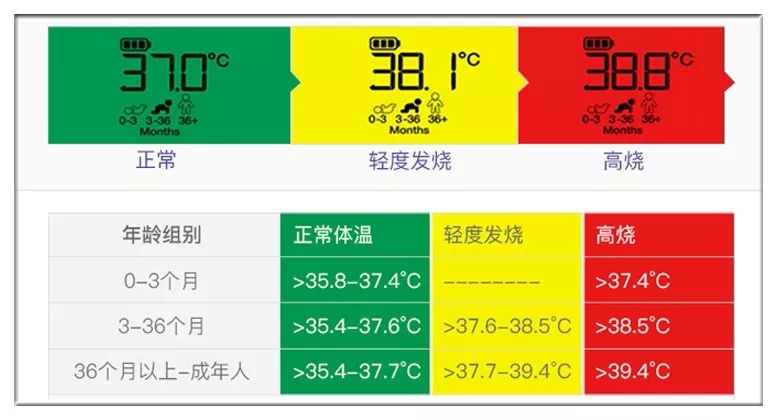 博朗耳温枪怎样切换儿童大人模式,博朗婴幼儿耳温枪怎么用