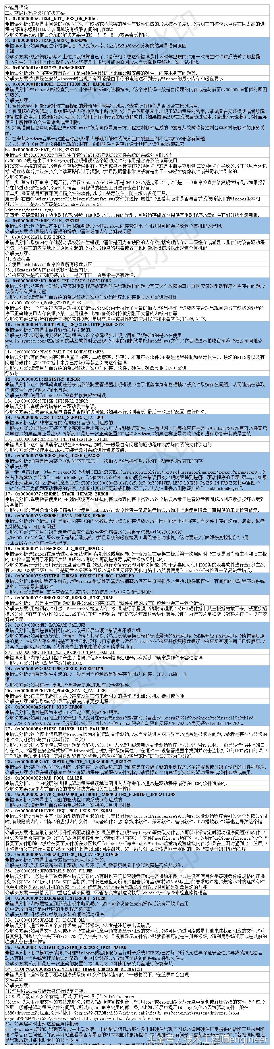 win7蓝屏和win10蓝屏有什么区别,winxp升级win7蓝屏怎么解决