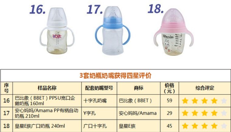 跟风总出错？深圳市消委会手把手教你选奶瓶
