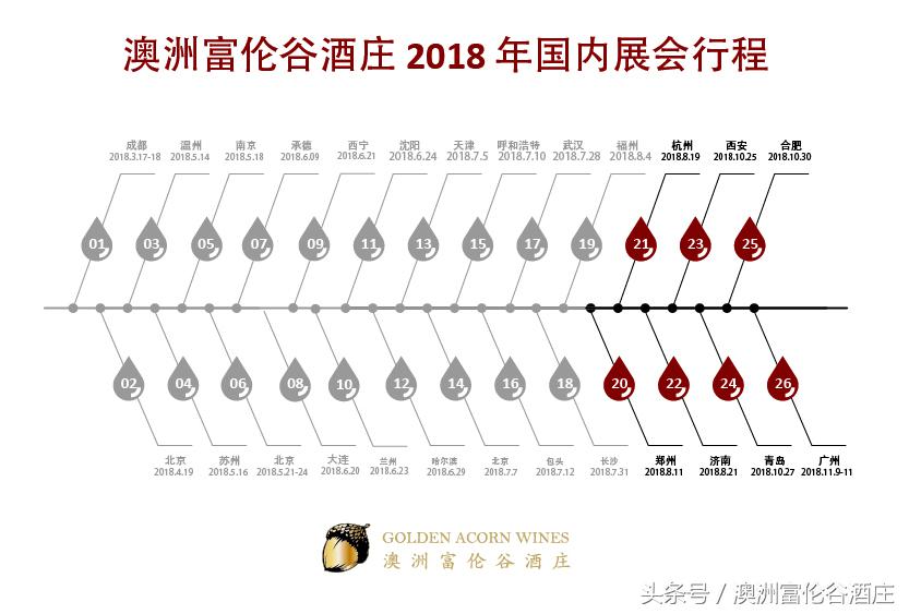 葡萄酒杯网上怎么挑选,扫盲的正确方式