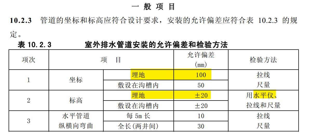 给排水试验验收标准,给排水验收规范关于闭水的要求