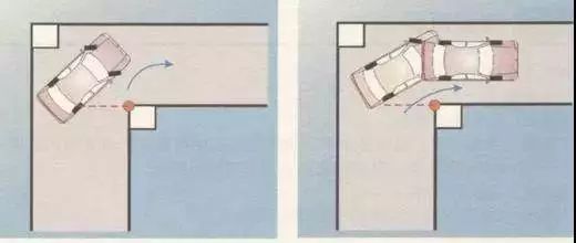 科目二考试诀窍和注意事项,马上考科目二了可是心里没底啊