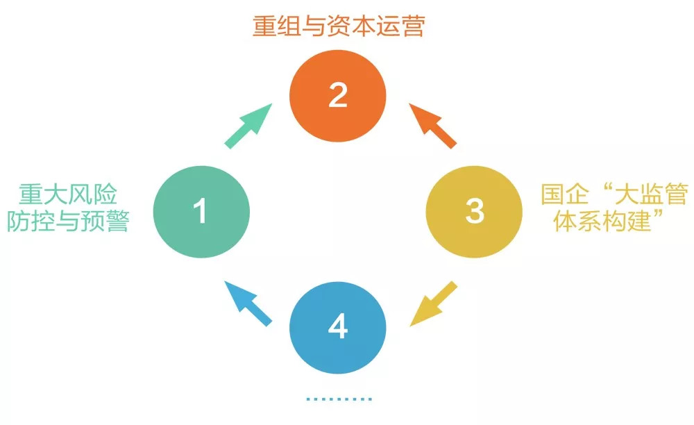 绗戣皥椋庨櫓,娣卞害瑙h椋庨櫓绠$悊
