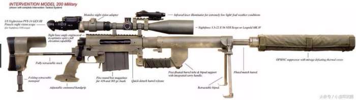 2018全球十大现役*击狙**步枪最新排名！看看有没有让你心动的
