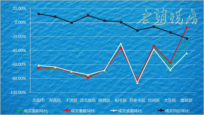 沈阳房价最新信息是涨价还是掉价,沈阳的房价明年是涨还是直降