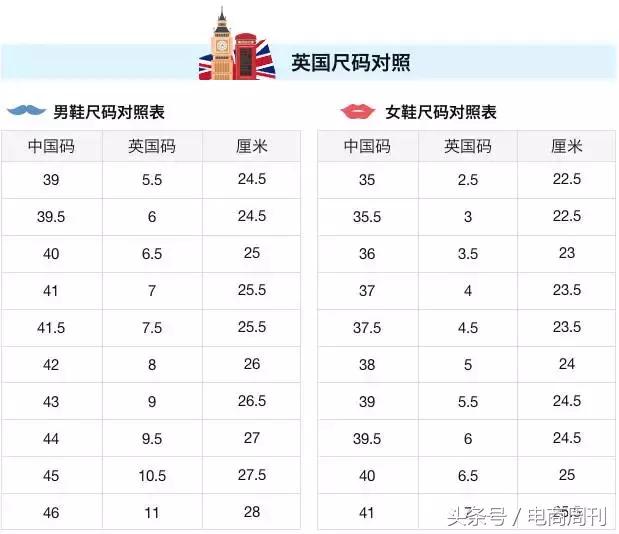 阿迪跑鞋尺码看英码还是美码,美国鞋码与英国鞋码对照表