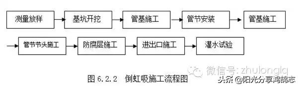 超详细的路基施工技术及工艺讲解,路基挖填方施工方案流程图