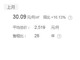 汕头买不起房的有多少,汕头买不起房的家庭