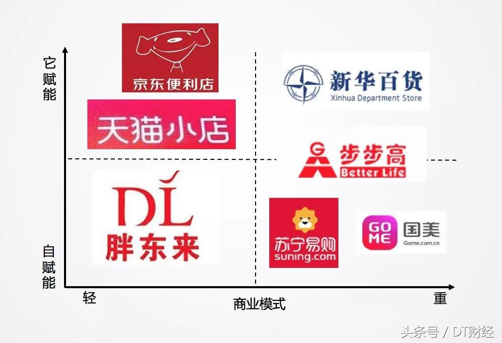 大数据怎么玩新零售,不懂大数据怎么做餐饮