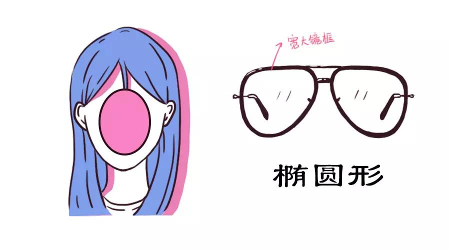 脸型眼镜框搭配最佳法则,脸型与眼镜的搭配现成图片