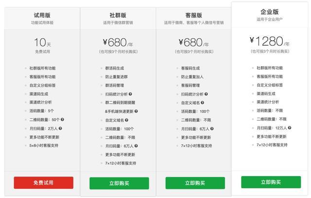 微信小程序调研怎么做,微信小程序次级生态