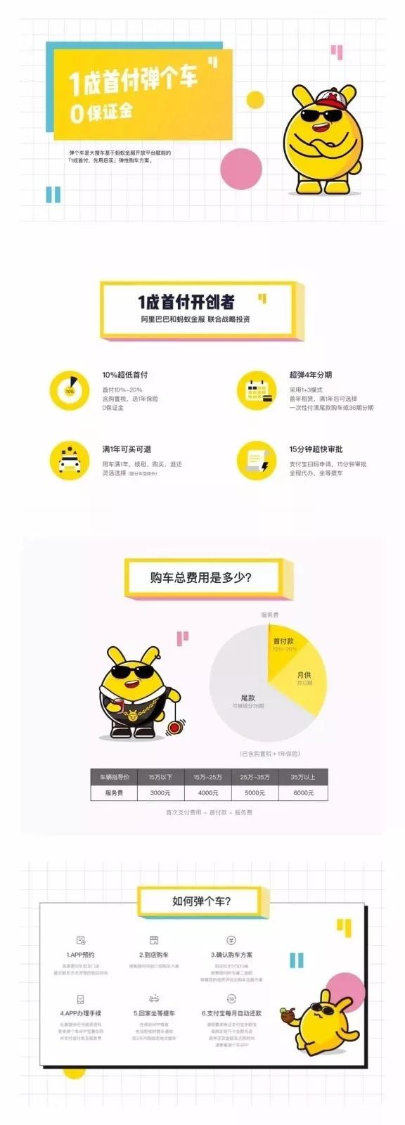 弹个车龙湖香醍店,弹个车全款买