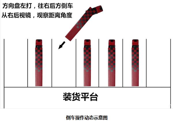 半挂车倒车的方法与技巧图解大全,半挂车倒车技巧和讲解