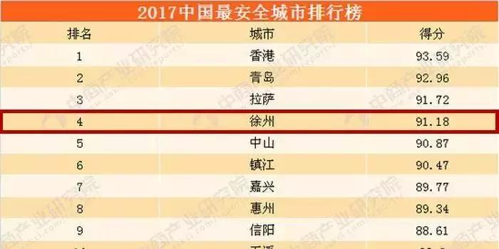 徐州下一站,徐州下一轮拆迁范围