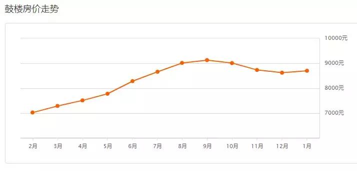 徐州下一站,徐州下一轮拆迁范围