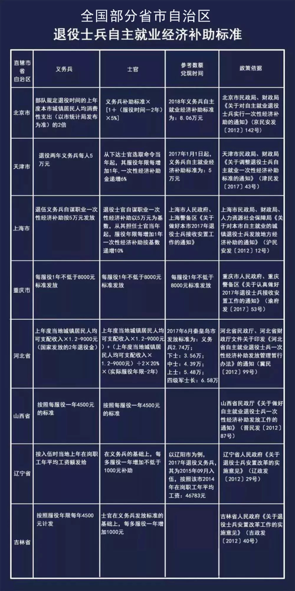 义务兵一期士官退伍能拿多少钱,义务兵和一期士官退伍费区别