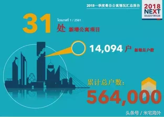 泰国置业买房建议,在泰国买房这些坑必须要知道