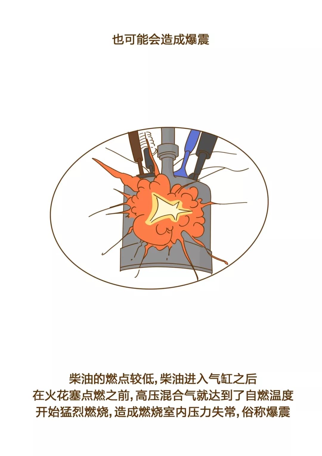 汽油车加了柴油发动机会怎样,汽油车加了少量柴油会怎样