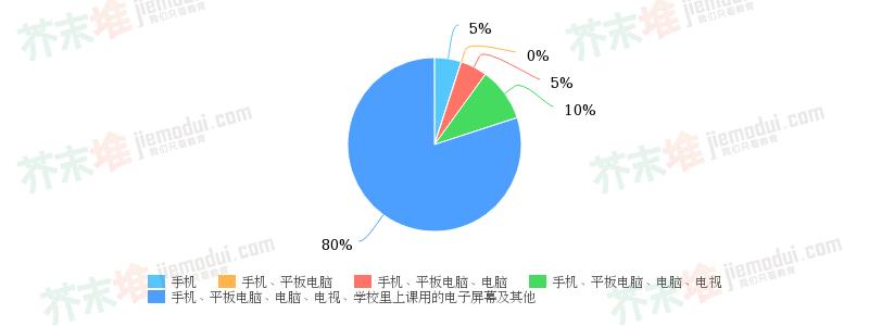 和近视告别,向近视方向发展