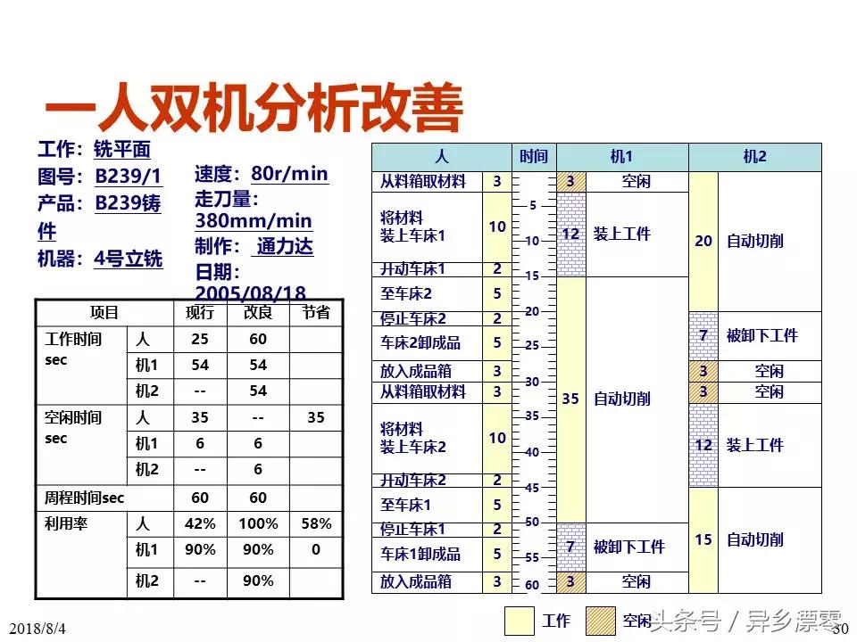 工厂pe技术员教程,工厂PE工程师学习资料
