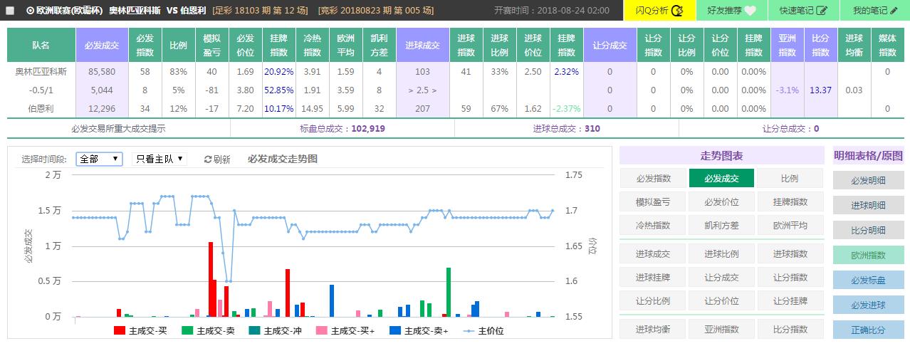 spdex超级指数分析准确吗,spdex超级指数怎么用