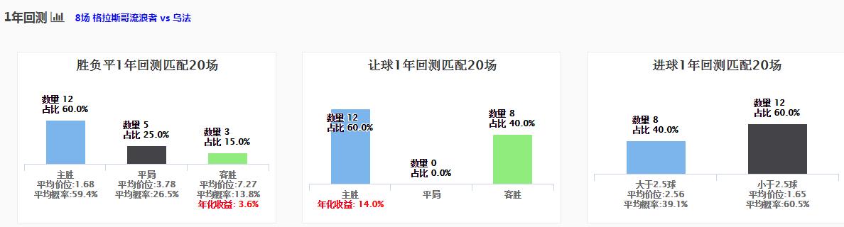spdex超级指数分析准确吗,spdex超级指数怎么用