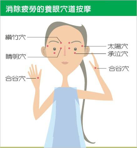 更年期潮热出汗按压穴位可缓解,中医缓解咳嗽按哪个穴位